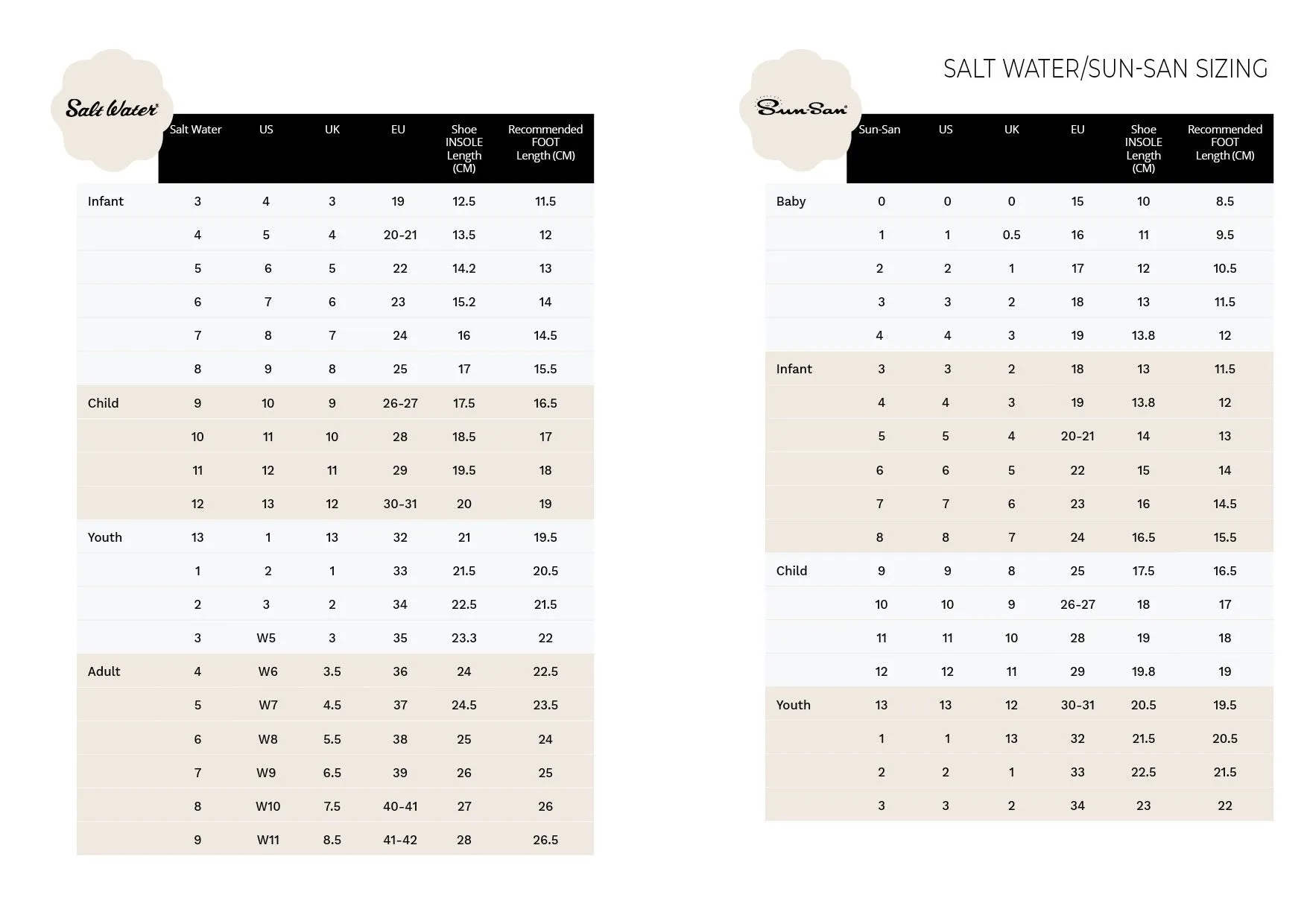 Salt Water Sandals Sun San Sea Wee Gold